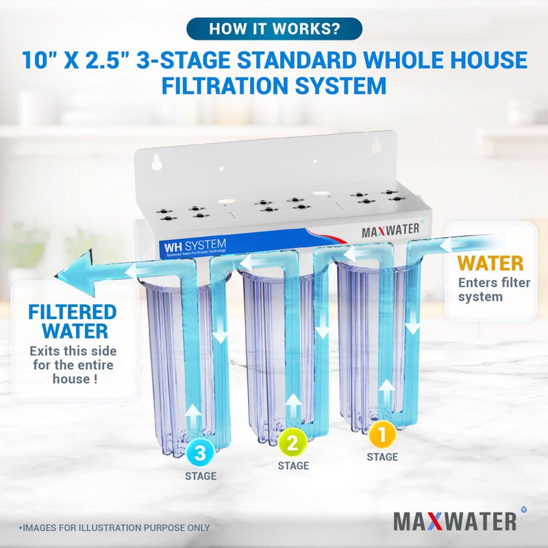 Max Water 3 Stage (Good for City Water) 10 inch Standard Water Filtration System for Whole House - Sediment + GAC + CTO Post Carbon - Â¾ Inlet/Outlet - Model : WH-SC2 - Image 4