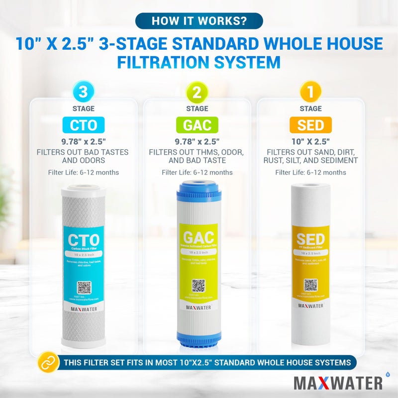 Max Water 3 Stage (Good for City Water) 10 inch Standard Water Filtration System for Whole House - Sediment + GAC + CTO Post Carbon - Â¾ Inlet/Outlet - Model : WH-SC2 - Image 3