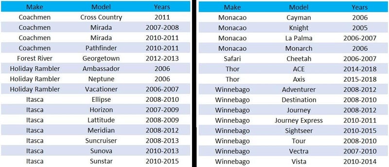 Renew 28 Inch Wiper Blade Pair for RV or Motorhome with 12mm J Hook and 2 Rubber Refills - Image 4
