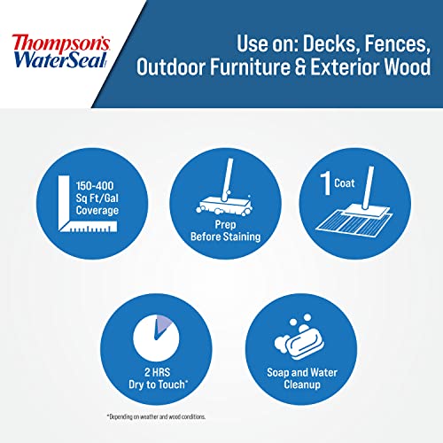 Thompson's Thompson’s WaterSeal Transparent Waterproofing Wood Stain and Sealer, Natural Cedar, 1 Gallon - Image 4