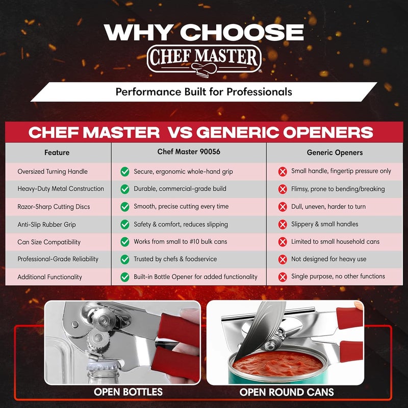 Chefmaster Chef-Master 2-Pack Heavy Duty Can Opener with Anti-Slip Grip, Manual Handheld for Large Cans - Image 5