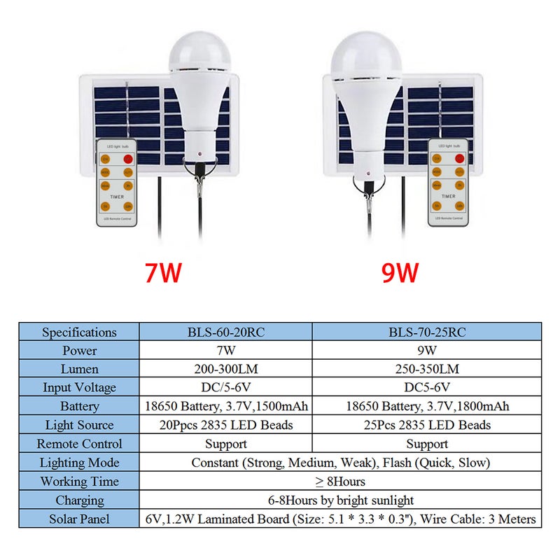 9W / 7W Portable LED Solar Powered Camping Light Bulb Remote Controlled Waterproof Outdoor Hanging Tent Lantern USB Solar Panel Charging Light for Camping Hiking Mountaineering - Image 3