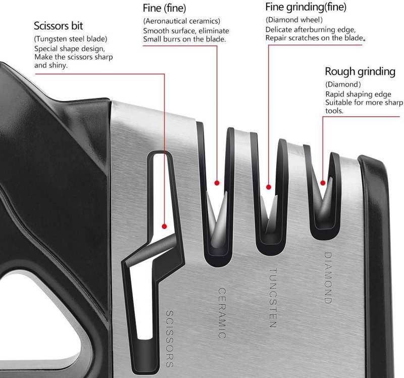Knife Sharpener 4-Stage Sharpening System Restore Razor Sharpness In Seconds - 4-In-1 Versatility Ergonomic Non-Slip Design Portable Sharpener for Home Kitchen Outdoor Camping DIYers - Image 2