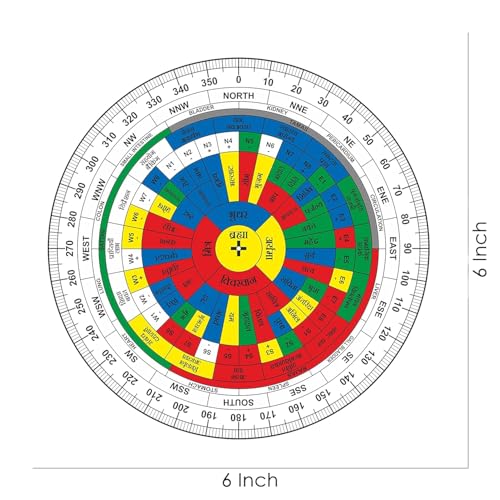 TREE MAISON CORONATING HOMES Acrylic Hindi Shakti Chakra | Size- 6 Inch | Featuring 45 Devtas, 16 Attributes | with Color | Health Chart | Rajas, Sattav, Tamas for vaastu Remedy | Vastu Shakti Chakra - Image 2
