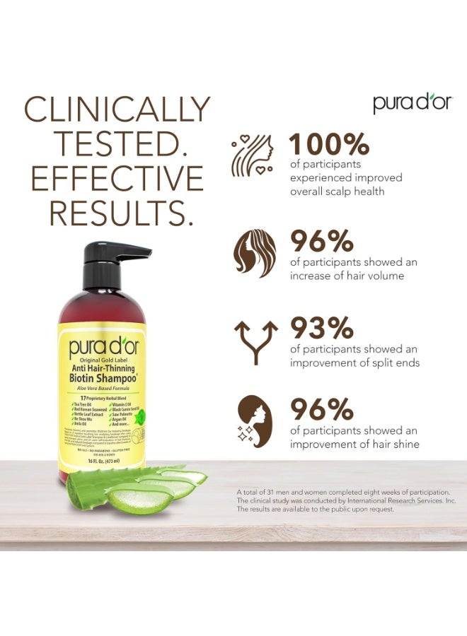 بيورا دور شامبو الأصلي المضاد لتساقط الشعر، تم اختباره سريريًا، غني بزيت الأرغان والبيوتين ومكونات طبيعية، خالٍ من الكبريتات، لجميع أنواع الشعر، للرجال والنساء، 473 ml - Image 3