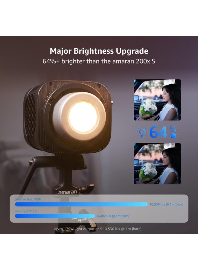 Aputure Amaran Halo 200X Bi-Color LED Monolight – 200W COB Studio Light, 10530 Lux @ 1m, 64%+ Brighter Than 200x S, 2700-6500K CCT, CRI 96+ TLCI 97+, 85° Beam, NFC App Control, DMX, Bowens Mount - Image 4