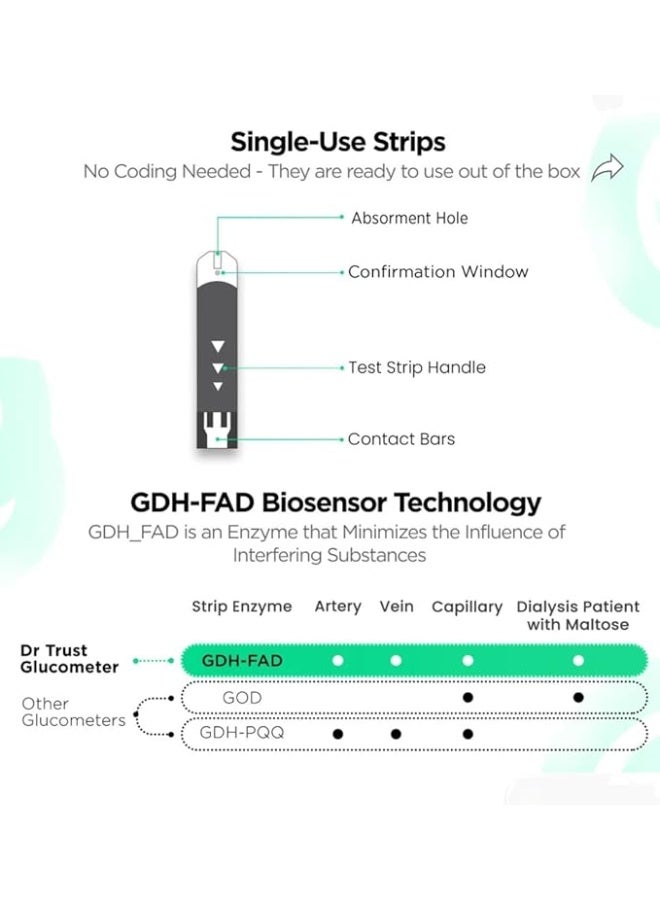 Dr Trust Compatible with Dr Trust PLATINUM Blood Glucose 50 Test Strips with 50 Lancets - Image 2