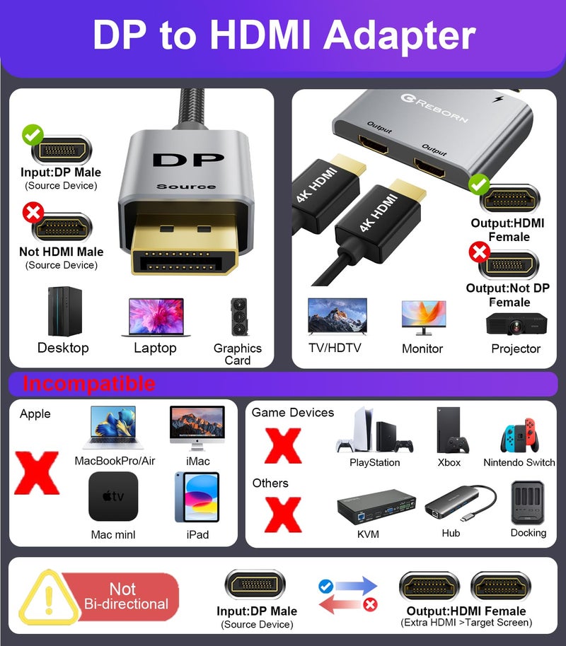 Reborn DisplayPort to Dual HDMI Adapter 4K@60Hz Display Port to HDMI 1 in 2 Out Splitter for Dual Monitor Extended Display, DP Source Adapter with PC, Graphics Card, HP and More - Image 2