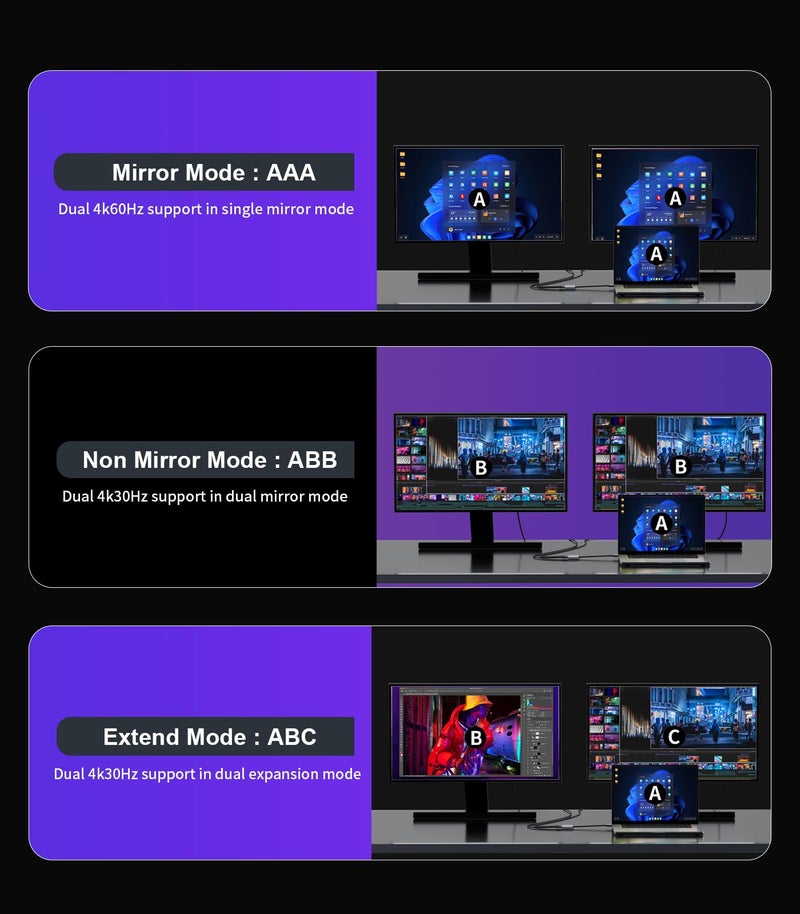 Reborn DisplayPort to Dual HDMI Adapter 4K@60Hz Display Port to HDMI 1 in 2 Out Splitter for Dual Monitor Extended Display, DP Source Adapter with PC, Graphics Card, HP and More - Image 5