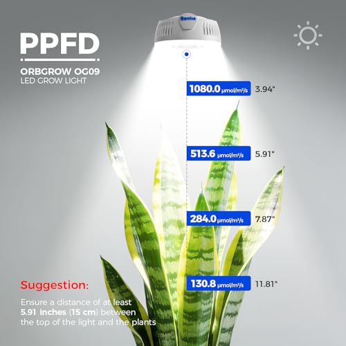Barrina Orbgrow OG09 Puck LED Grow Light, 5000K 18W(2 x 9W, 270 Watt Equiv), Plant Lights for Indoor Plants Full Spectrum, Magnetic & Linkable, Small Grow lamp, Perfect for Plant Shelf, 2 Packs - Image 4