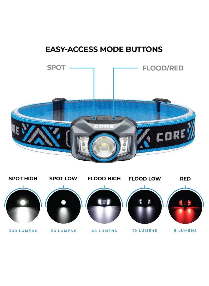 core equipment CORE 300 Lumen Rechargeable Headlamp - Image 4