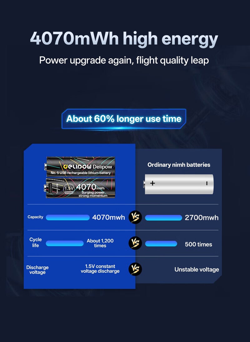 Delipow بطارية AA قابلة للشحن، بطارية ليثيوم رقم 5، 4070 مللي واط ساعة، سعة كبيرة 1.5 فولت جهد ثابت، مع كابل شحن سريع من نوع C، مناسبة لمراقبات ضغط الدم، الأقفال الإلكترونية، الفئوس، أجهزة التحكم في الألعاب، إلخ (بطارية واحدة) - Image 3