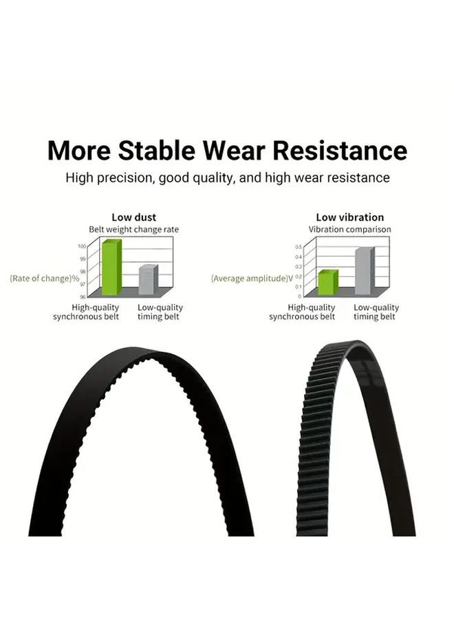 3D Printer Timing Belt For Z Axis 2GT 6mm Fiberglass Reinforced High Precision Wear Resistant - Image 2