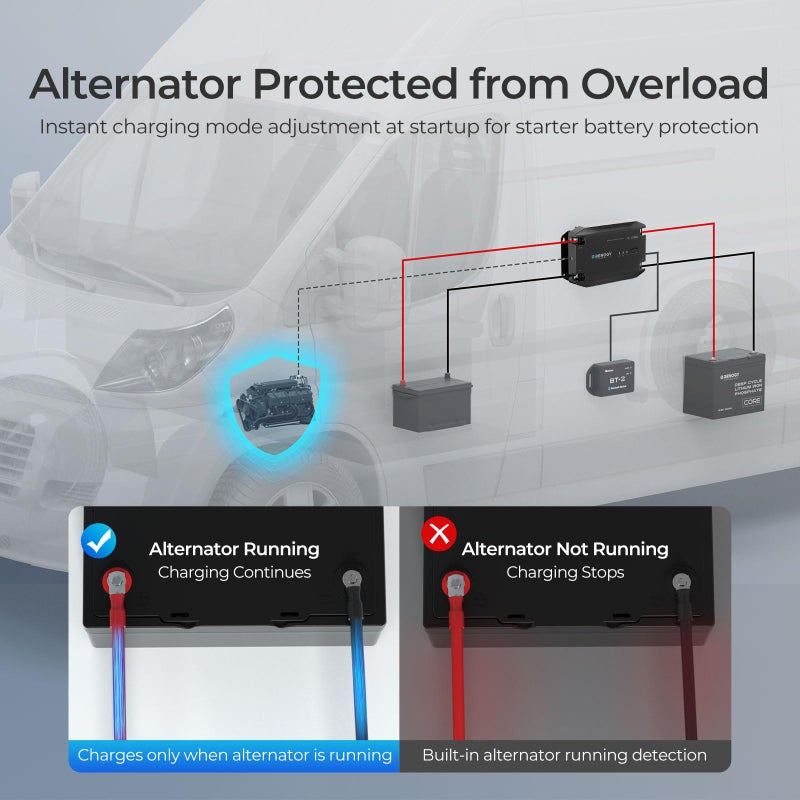 Renogy 12V 20A Dc To Dc Battery Charger With Multi-Stage Charging And Bluetooth Compatibility For Flooded  Gel  Agm  And Lithium Batteries In Rvs  Commercial Vehicles  Boats  And Yachts - Image 3