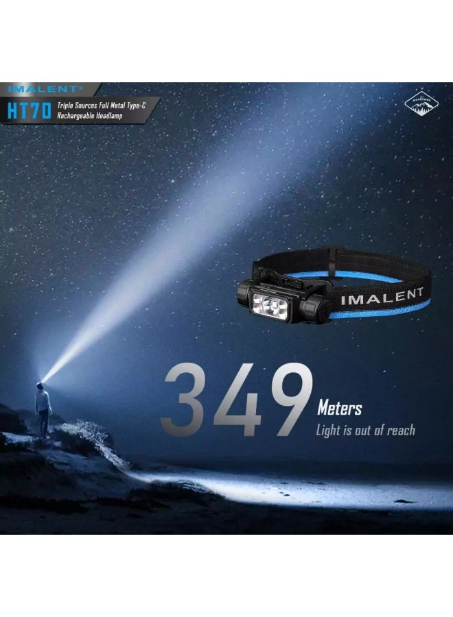 IMALENT HT70 Headlamp | 5000mAh | 349m Range | 3500 Lumens - Image 2