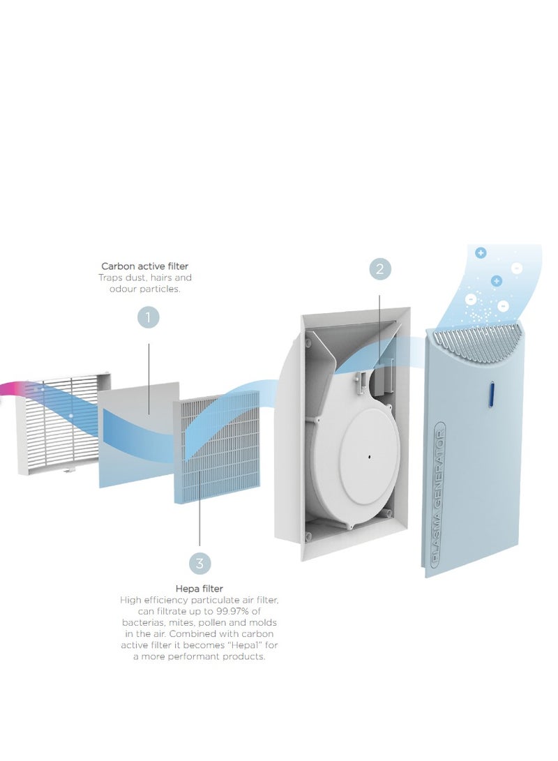 Generic EMED PA600 Air Purifier  - Image 2