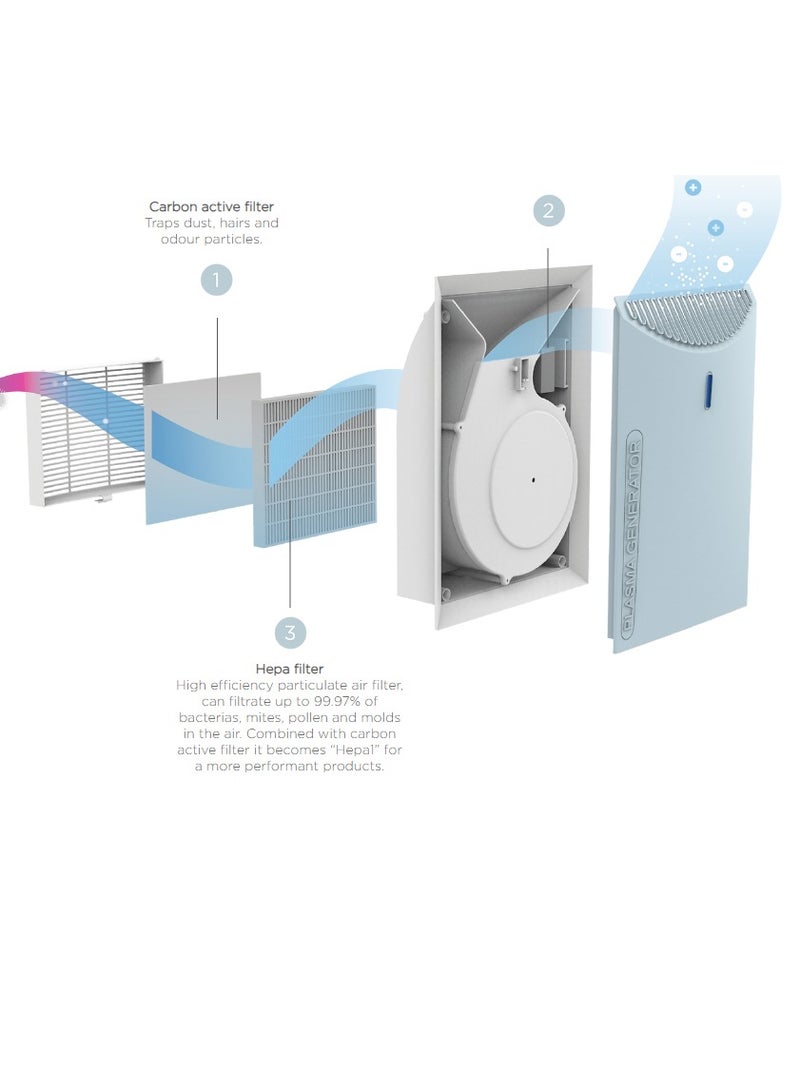 Generic EMED PA600 Air Purifier  - Image 4