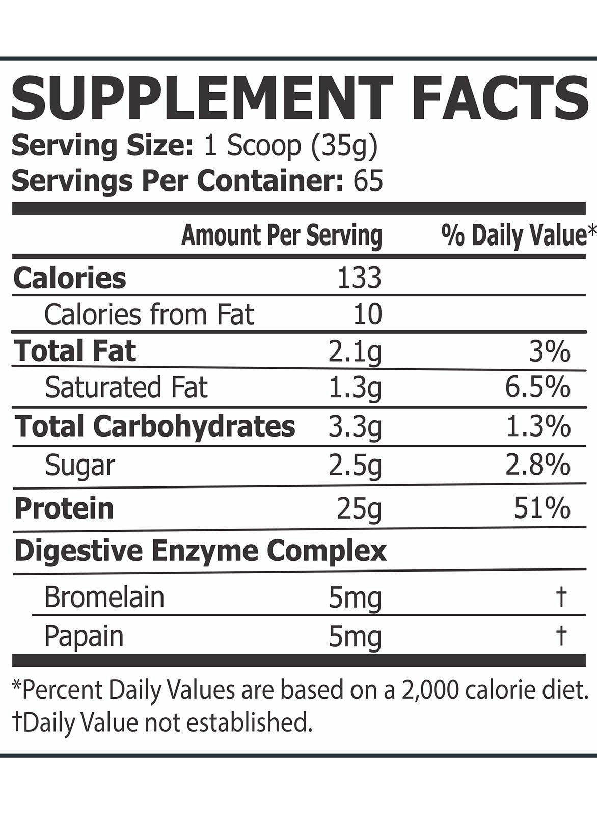 Core Champs 100% Whey Protein - Rich Chocolate (5 Lbs / 2.27 Kg)
