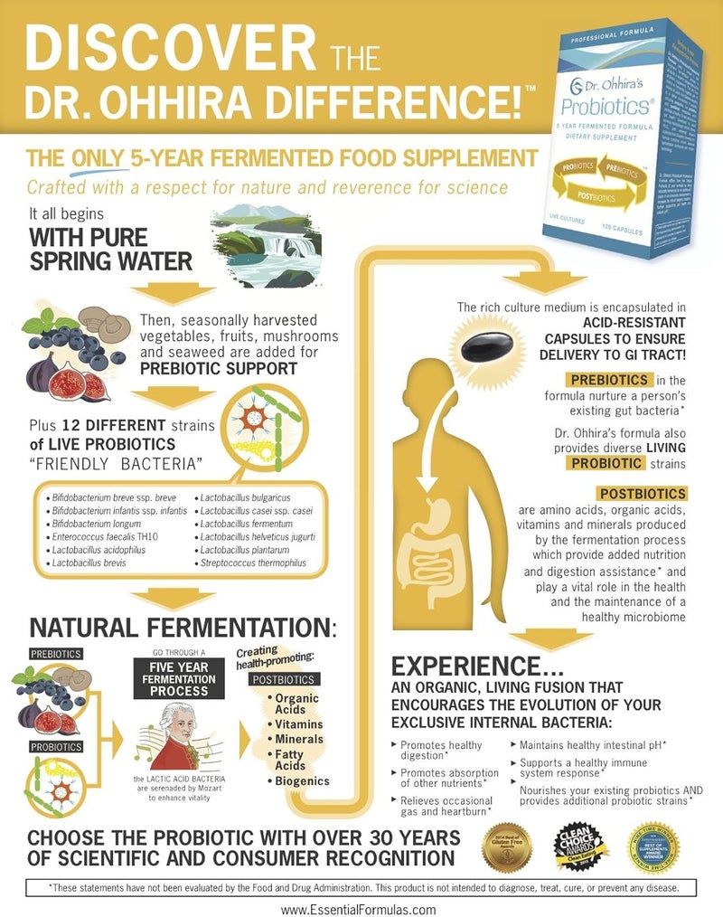 essential formulas Dr Ohhiras Probiotics Professional Formula with 5 Year Fermented Prebiotics Live Active Probiotics and The only Product with Postbiotic Metabolites 120 Capsules - Image 4