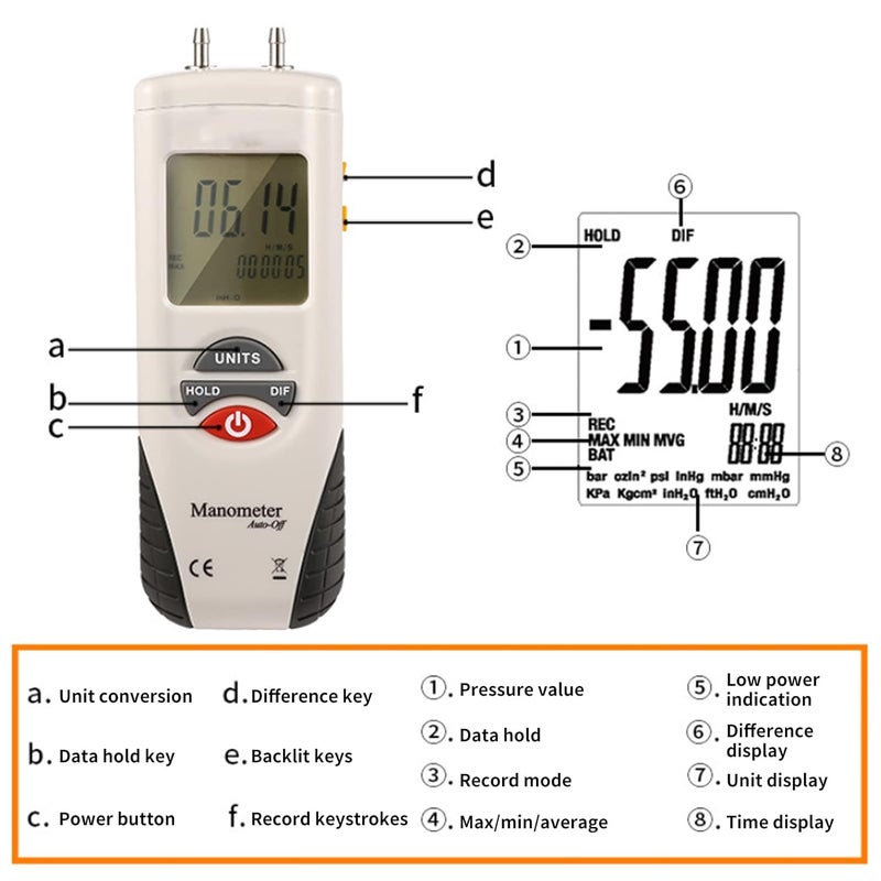 Wal front Digital Manometer HT-1890 Dual Port LCD Display Backlight Air Pressure Meter Differential Gauge Gas Pressure Tester with Storage Case 10Psi Pressure - Image 2