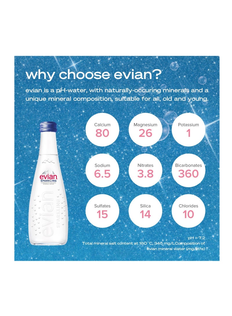 Evian Sparkling Mineral Water - Image 2