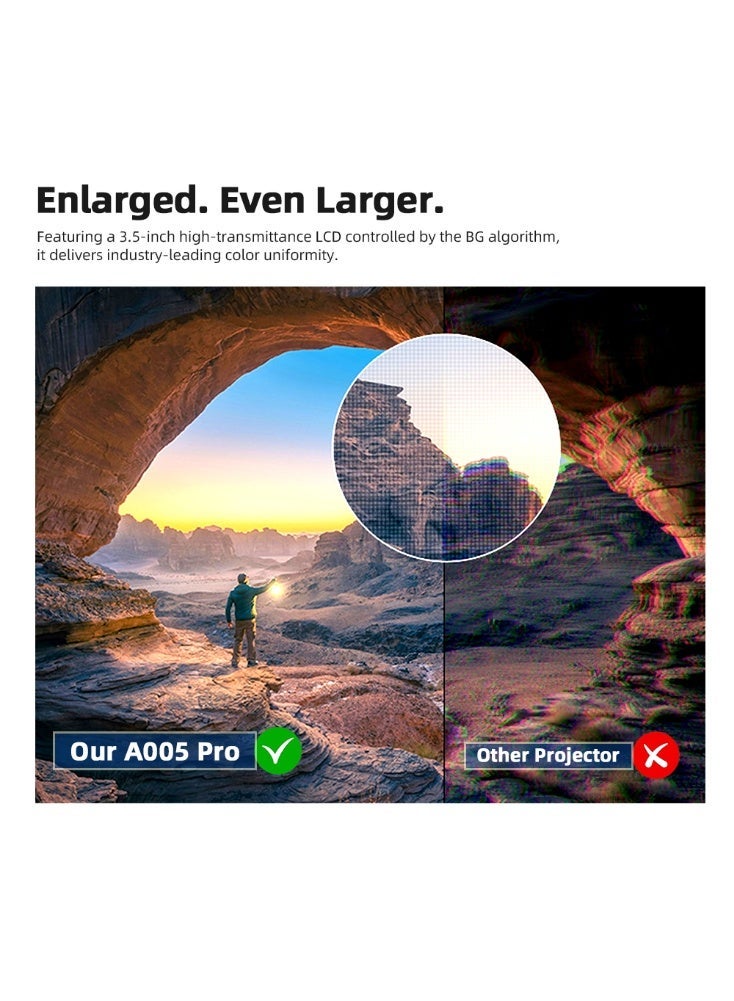 أون جهاز عرض يدعم دقة 4K، مزود بتقنية بلوتوث وواي فاي، ومكبر صوت بقوة 20 واط، وسطوع 650 ANSI، ونظام تشغيل أندرويد، وإمكانية الدوران 200 درجة، وضبط تلقائي للصورة. - Image 4