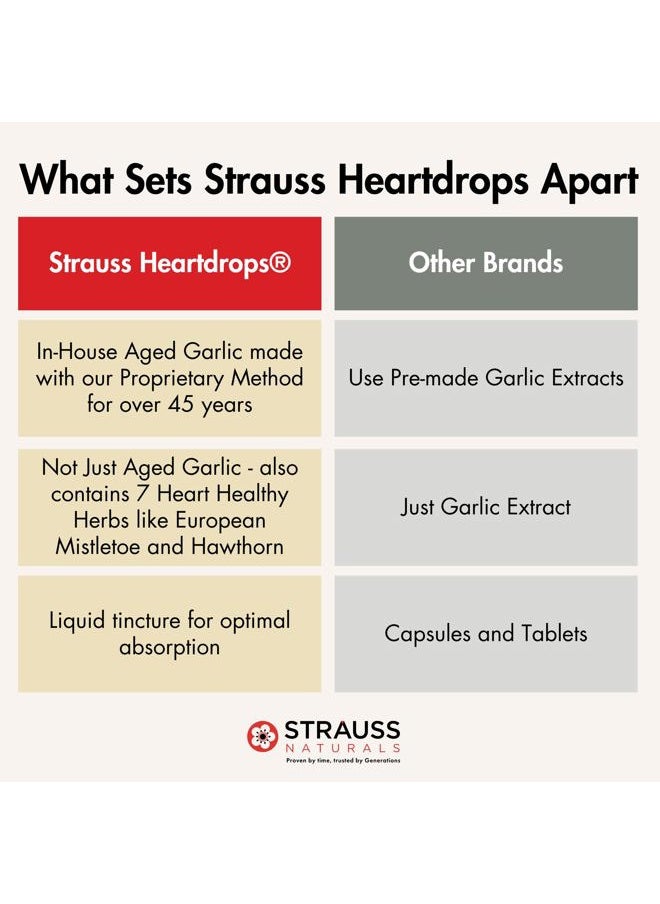 Strauss Heartdrops - Strauss Naturals Heart Drops – Natural Mistletoe & Aged Garlic Extract Heart Health Supplement – Helps Maintain Healthy Cardiovascular System – Vegan & Non-GMO – 100 ml Bottle - Image 1