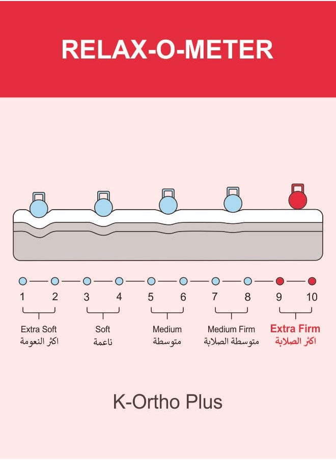 KARNAK Karnak K-Ortho Plus Medical Mattress (Extra Firm Feel) - 180 x 200cm (UK - Super King Size) 13 Centimeters  - Image 5