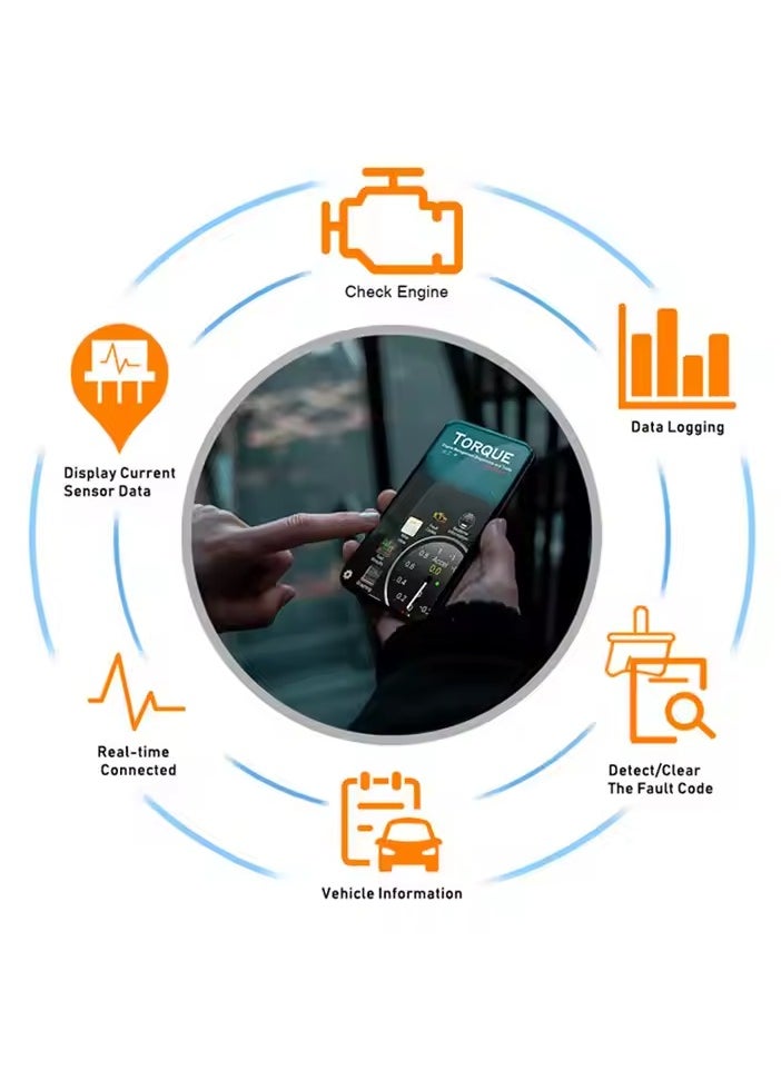 هالامين - جهاز كشف اعطال السيارات obd  ماسح YOKA WiFi OBD2 – الكشف الفوري عن أعطال السيارة وأداة التشخيص، متوافق مع iOS، أندرويد وويندوز   جهاز كشف اعطال السيارات obd - Image 1