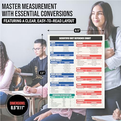 Sunsella Scientific & Metric Units Conversion Magnet Chart Guide | for Educational & Professional Precision | 8.5” x 11” Size | Waterproof Vinyl & Easy-to-Read | American to Metric Equivalent Measurements - Image 5