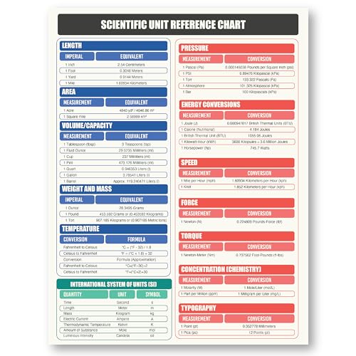 Sunsella Scientific & Metric Units Conversion Magnet Chart Guide | for Educational & Professional Precision | 8.5” x 11” Size | Waterproof Vinyl & Easy-to-Read | American to Metric Equivalent Measurements - Image 1