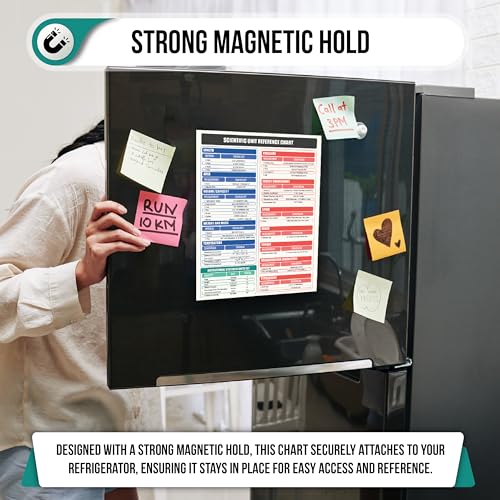 Sunsella Scientific & Metric Units Conversion Magnet Chart Guide | for Educational & Professional Precision | 8.5” x 11” Size | Waterproof Vinyl & Easy-to-Read | American to Metric Equivalent Measurements - Image 3