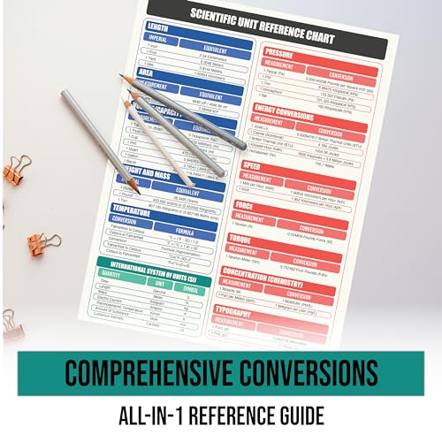 Sunsella Scientific & Metric Units Conversion Magnet Chart Guide | for Educational & Professional Precision | 8.5” x 11” Size | Waterproof Vinyl & Easy-to-Read | American to Metric Equivalent Measurements - Image 4
