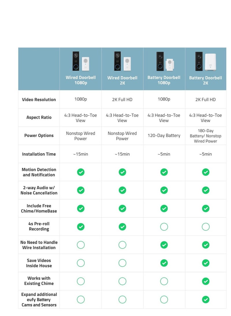 eufy Eufy 1080p Battery Video Doorbell Lite E8220311 Black  - Image 3
