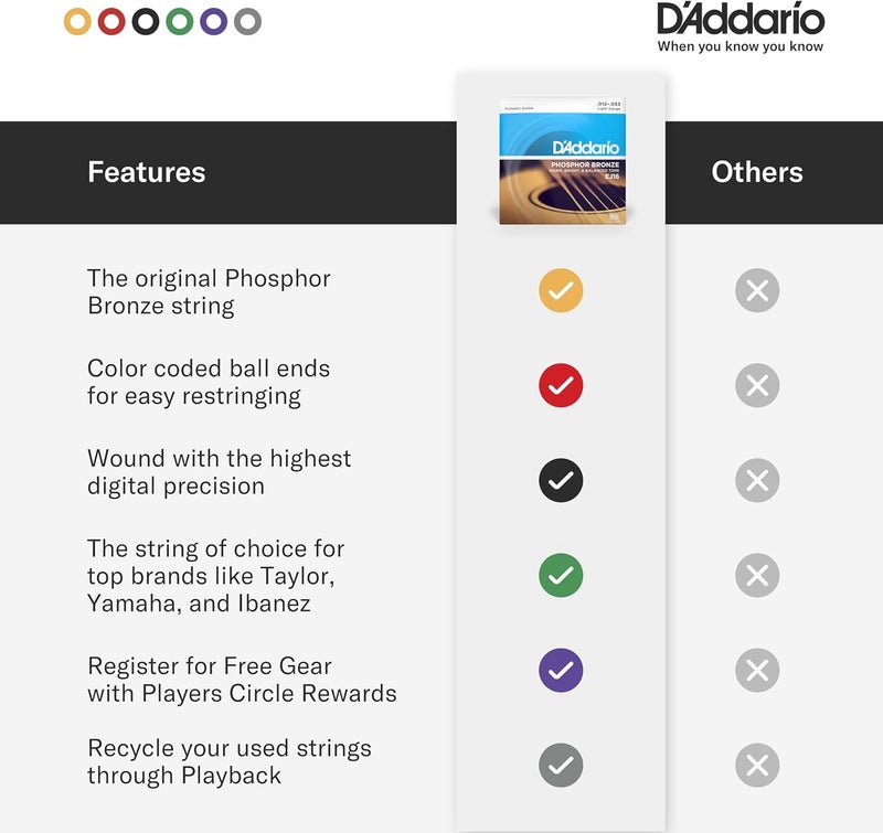 D'Addario EJ16-3D Phosphor Bronze Acoustic Guitar Strings - Light Gauge 12-53, 3-Pack - Image 4