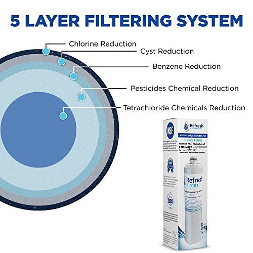 Refresh Replacement for Samsung DA29-00020A, DA29-00020B, HAF-CIN/EXP, 46-9101 Refrigerator Water Filter (1 Pack) - Image 3