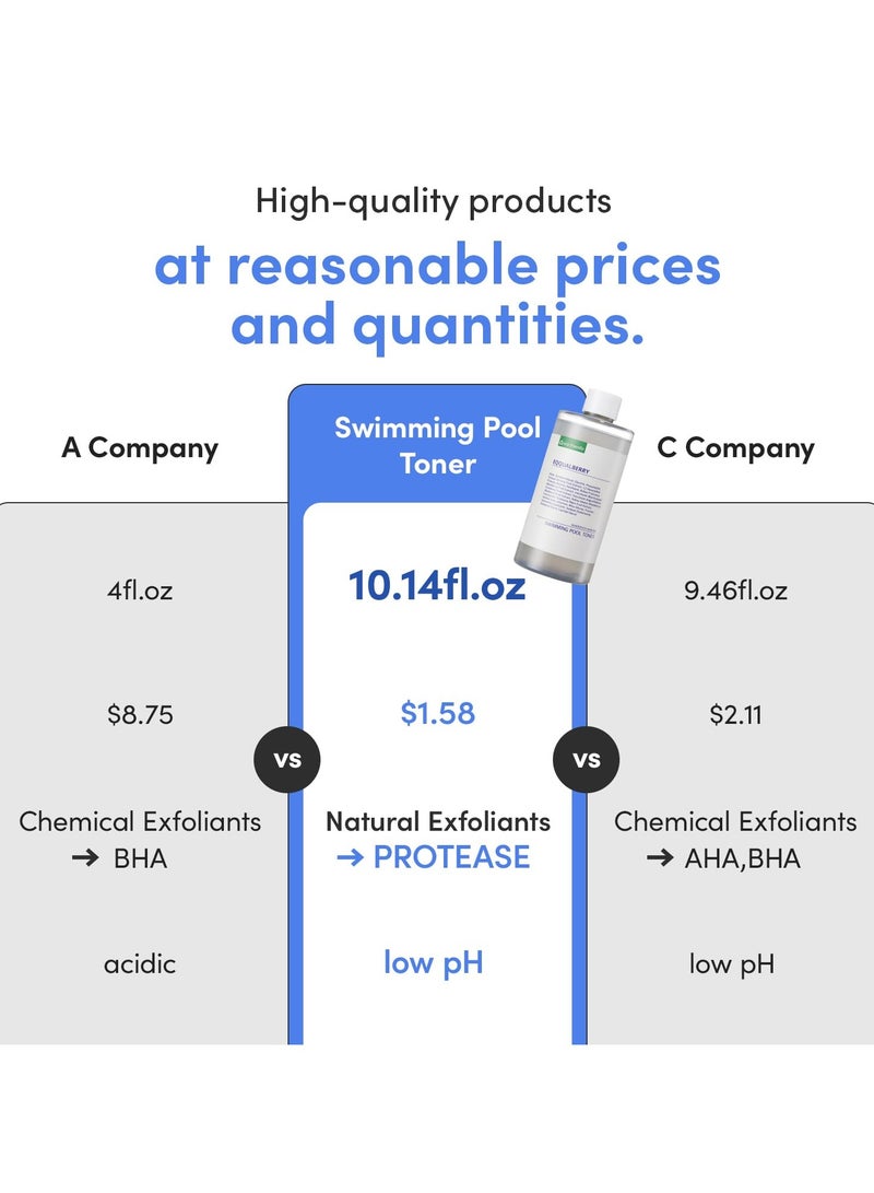 eqqualberry Swimming Pool Toner - Gentle Exfoliating Toner with Natural Enzyme | Boosted Hydration with Hyaluronic Acid | Daily Toner for Sensitive Skin | Korean Skincare, 10.14 Fl. Oz / 300ml - Image 3