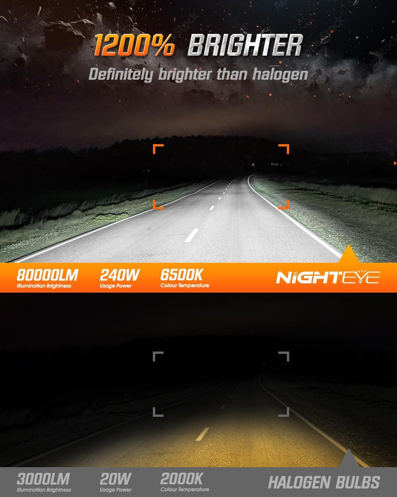 NIGHTEYE ð‡ðŸ’ Fog Bulb 80000LM, ð‡ðŸ’/ð‡ððŸ/ðŸ—ðŸŽðŸŽðŸ‘ 240W Super Bright Driving Light,Fan Cooling,Pack of 2 - Image 3