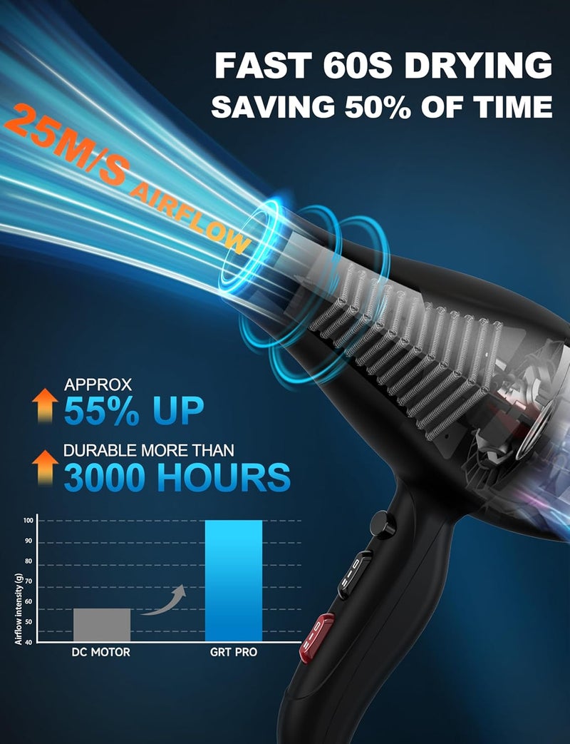GRT PRO Professional Hair Dryer 2400W Ionic Hairdryer AC Motor 40 Million Negative Ions with 1 Diffuser & 1 Nozzle Accessories, Overheating Protection 2 Speeds 3 Heat Settings for Women Men Home Salon - Image 2