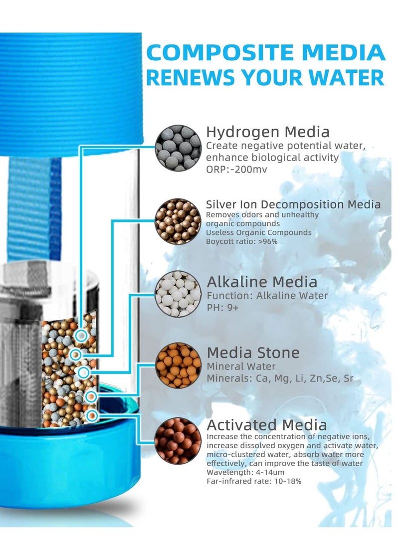 Excefore Filterelated Quickly Alkaline Water Bottle,22oz Bottle Reduce ORP Ph Water Filter Bottle Alkaline 9.5,One Key to Open Portable Alkaline Water Filter Bottle for Sports, Camping - Image 5