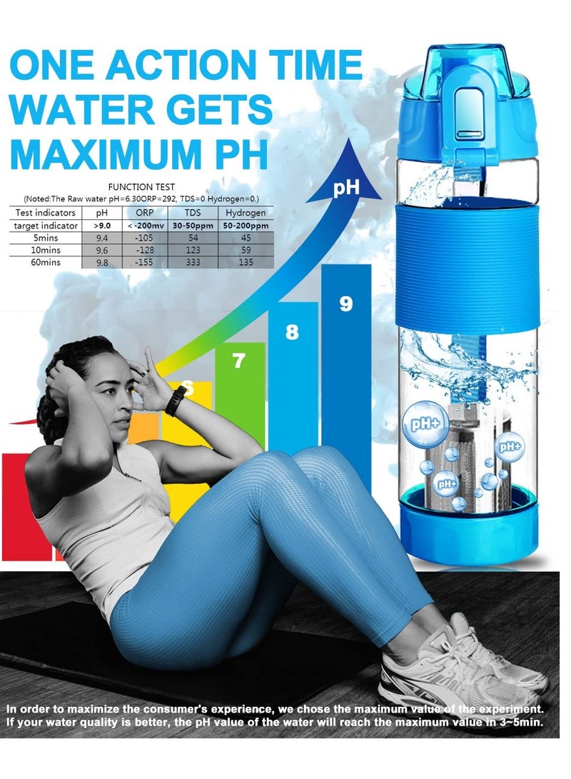Excefore Filterelated Quickly Alkaline Water Bottle,22oz Bottle Reduce ORP Ph Water Filter Bottle Alkaline 9.5,One Key to Open Portable Alkaline Water Filter Bottle for Sports, Camping - Image 2