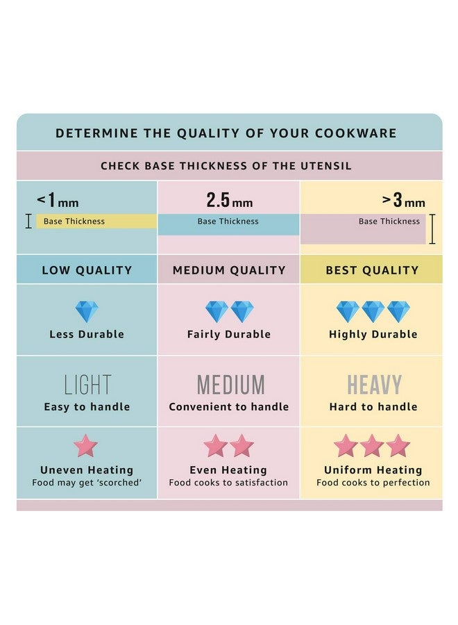 Anjali PTFE Coated Aluminium and Bakelite Mini Uttapam tawa, (7 Cavity, Black) - Image 5