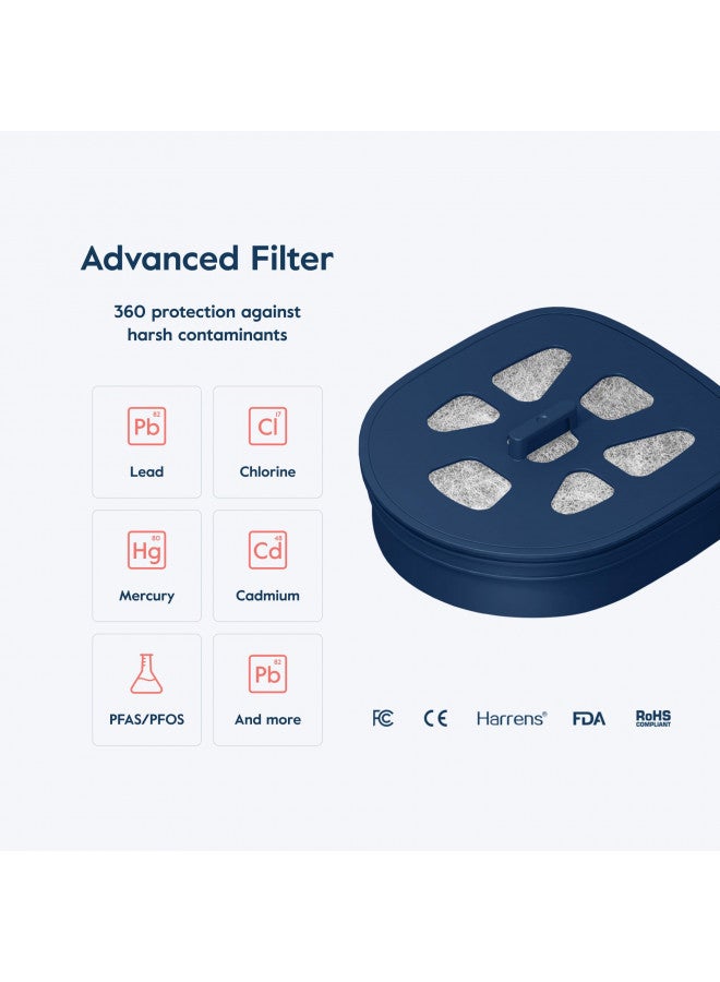 LARQ قارورة LARQ Pitcher PureVis سعة 1.9 لتر / 8 أكواب | قارورة فلتر مياه UV ذاتية التنظيف لمياه الصنبور والشرب | تزيل الكلور، PFAS، PFOS، وأكثر | فلتر كربون نباتي، ضمان لمدة سنة - Image 3