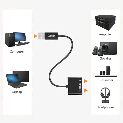 Cubilux USB A to Dual TOSLINK Optical Audio Splitter, USB Type A to Double SPDIF Converter, 2-Way S/PDIF Adapter Compatible with Lenovo, Dell, HP Laptop, Computer, Surface - Image 3