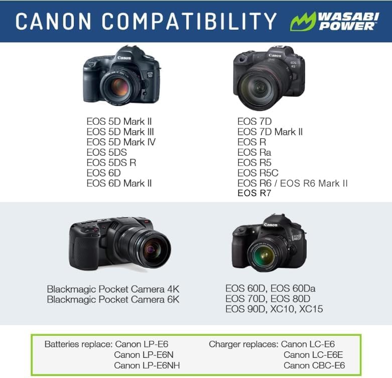 Wasabi Power LP-E6NH Battery (2-Pack) & Dual USB Charger for Canon EOS 5D Mark II/III/IV, 5DS, 5DS R, 6D, 6D Mark II, 7D, 7D Mark II, 70D, 80D, 90D, R, R5, R5C, R6, R7, Ra, XC10, XC15, BMPCC 4K and 6K - Image 2