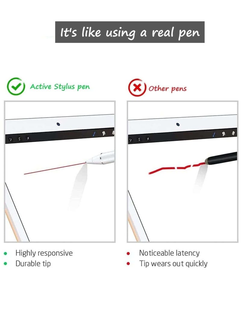 Active Stylus Pen for ipad Touch Screens, Digital Stylist Pencil, Compatible with iOS/Android, 1.5mm Fine Point for Tablet Drawing Writing(White)