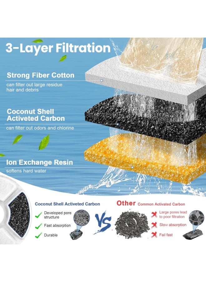 12 Pack Cat Water Fountain Filter, 8 Pcs Cat Fountain Filters Replacement Dia is 5" & 4 Pcs Pre-Filter Sponges for 81oz / 2.4L Round Automatic Pet Water Fountain Dog Dispenser, 3-Filtration System - Image 4