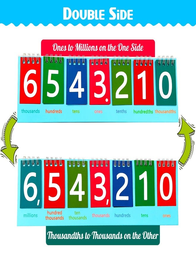 LAIAMER 10 Pack Student Place Value Flip Chart Double-Sided with Whole Numbers and Decimals 1st 2nd 3rd Grade Math Learning Tool to Count by Ones, Tens, Hundreds, Thousands and Millions Classroom Must Haves - Image 2