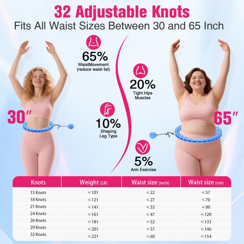 XVCAS Fit Hoop Weighted Hula Pilates Circles, 32 Detachable Parts & 65-Inch Plus-Size Fit, Weight Loss Fitness Gear, Quiet Home Workout Tool for Waist Training & Gifts for Adult Women - Image 5