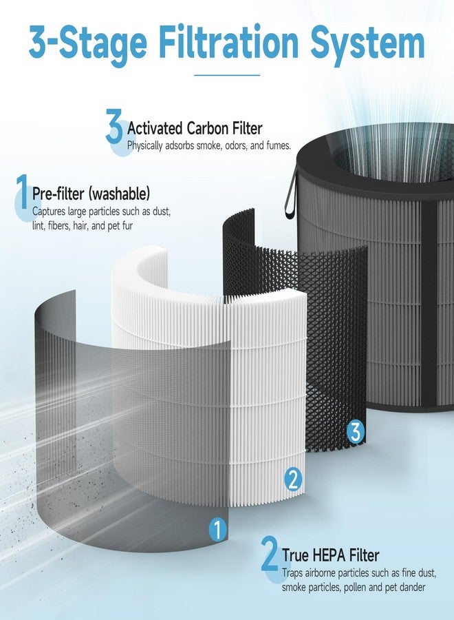 Harebery PuriCare 360 Filter Replacement Compatible with LG PuriCare 360 Purifiers AS601HBB0, 1 Pack - Image 3